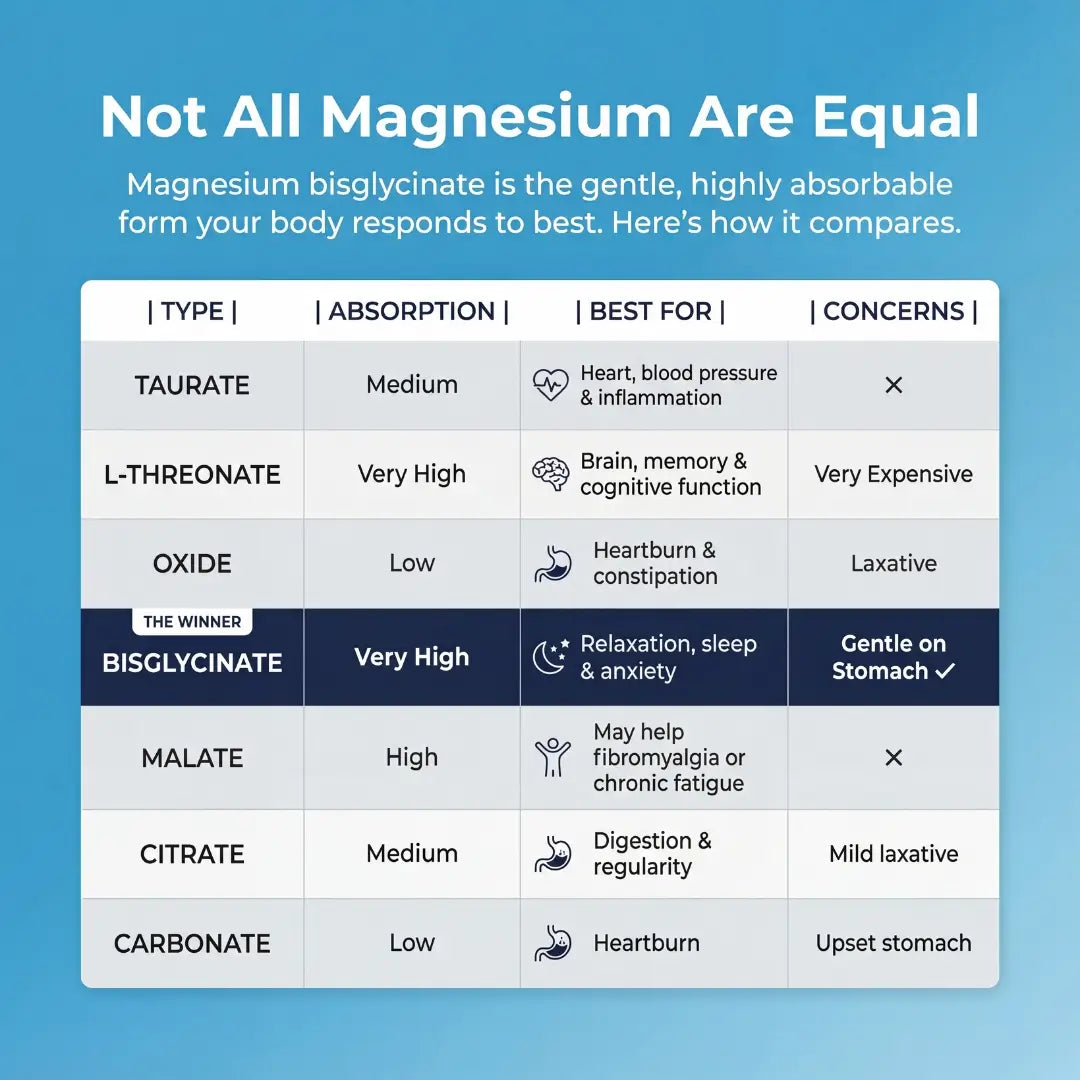 Magnesium Bisglycinate Gummies